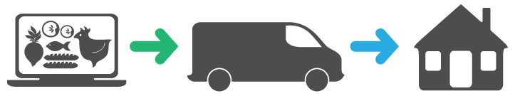 fresh food delivered to your door